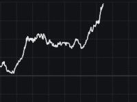 金价，突然飙涨！